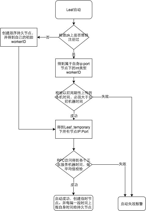 这10种分布式ID，太绝了！