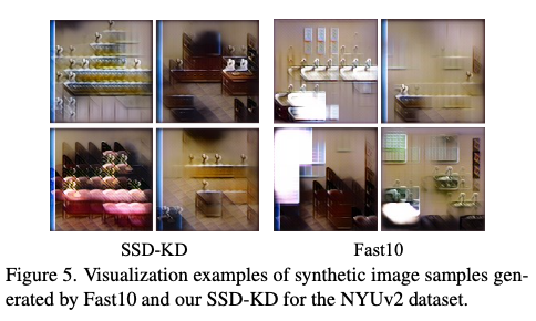 SSD-KD：天翼云&amp;清华出品，最新无原始数据的蒸馏研究 | CVPR&#39;24