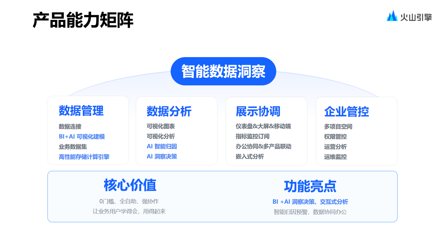 火山引擎数智平台：高性能ChatBI的技术解读和落地实践