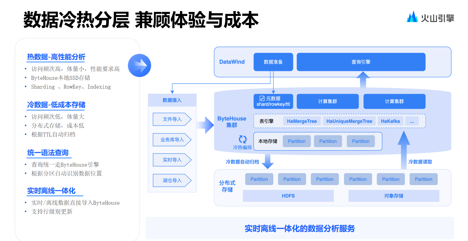 火山引擎数智平台：高性能ChatBI的技术解读和落地实践