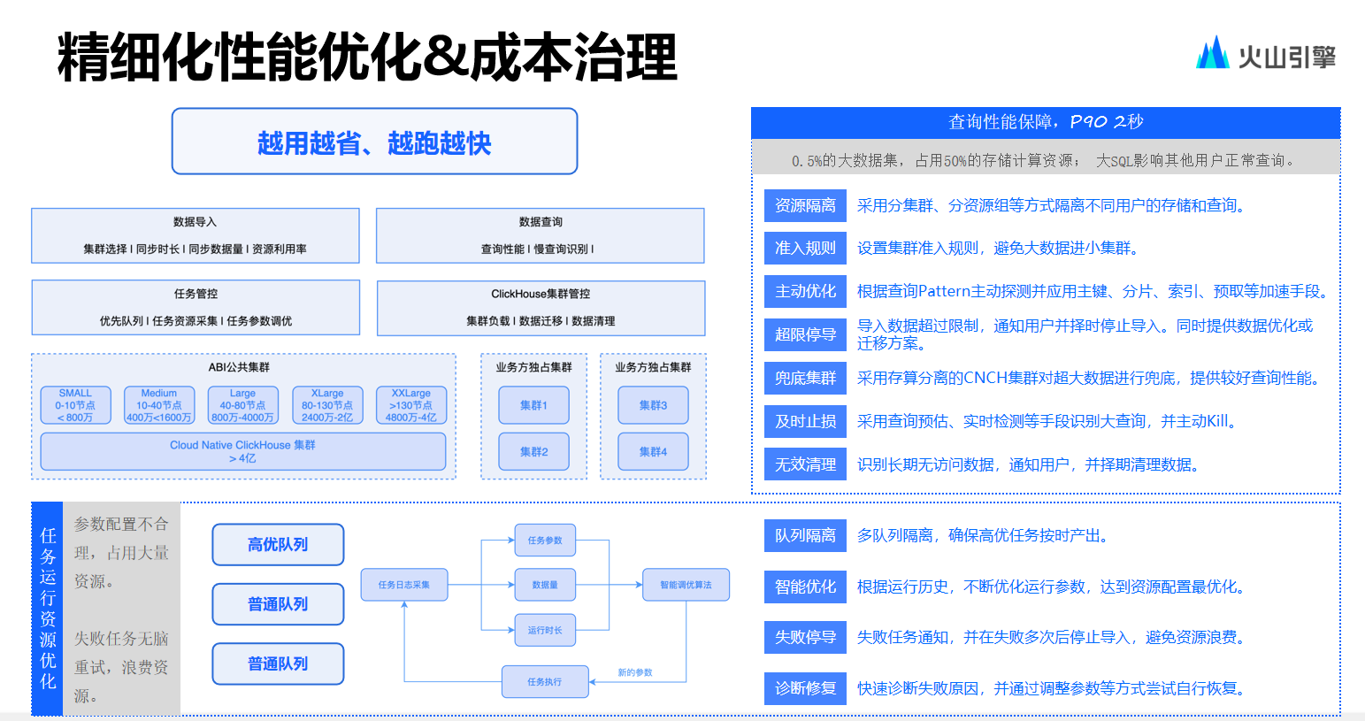 火山引擎数智平台：高性能ChatBI的技术解读和落地实践