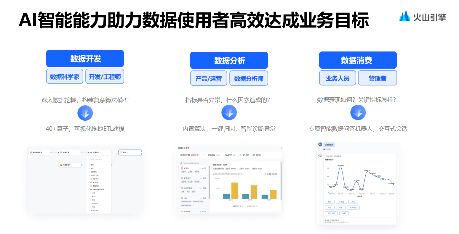 火山引擎数智平台：高性能ChatBI的技术解读和落地实践