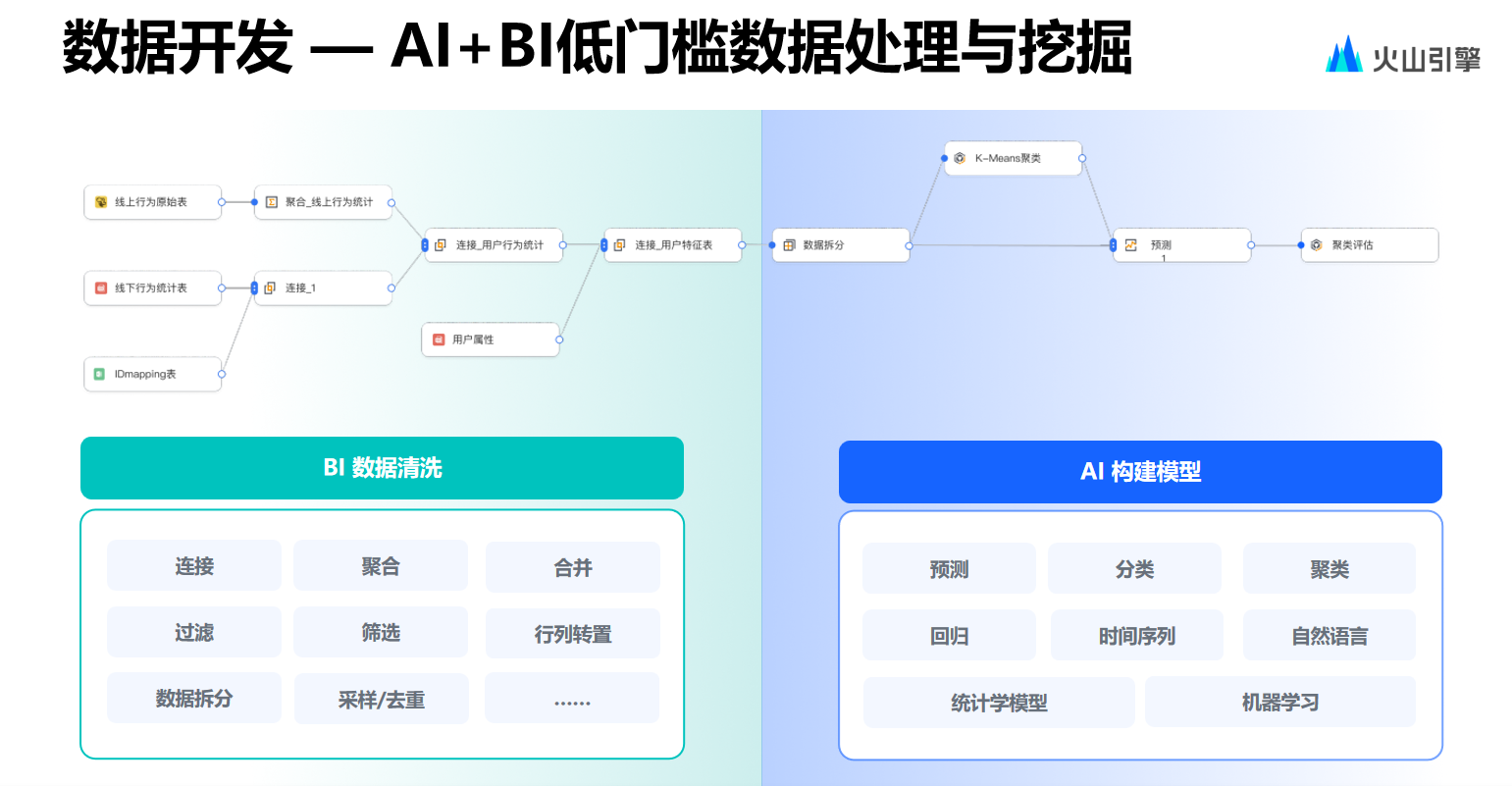 火山引擎数智平台：高性能ChatBI的技术解读和落地实践