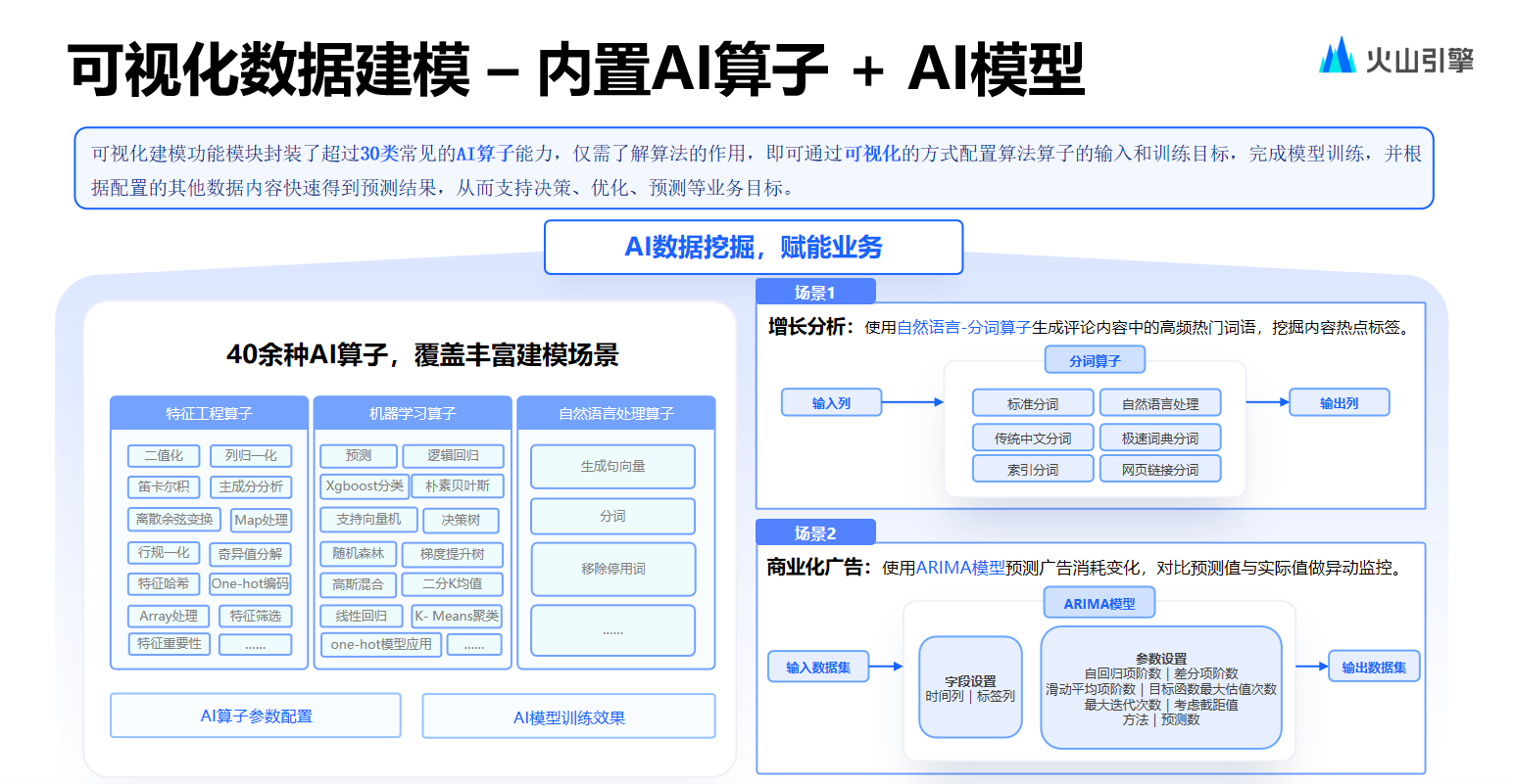 火山引擎数智平台：高性能ChatBI的技术解读和落地实践