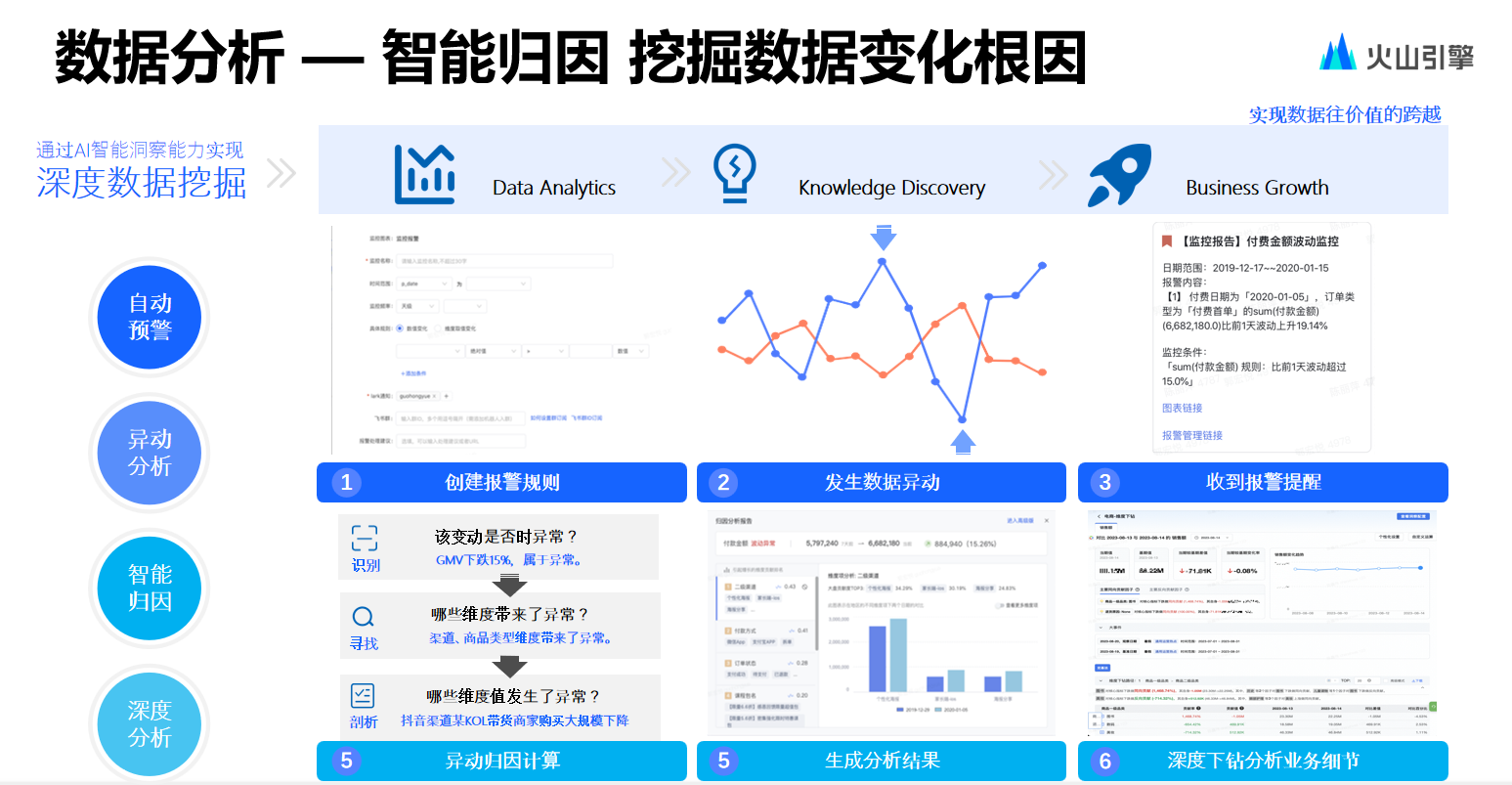 火山引擎数智平台：高性能ChatBI的技术解读和落地实践