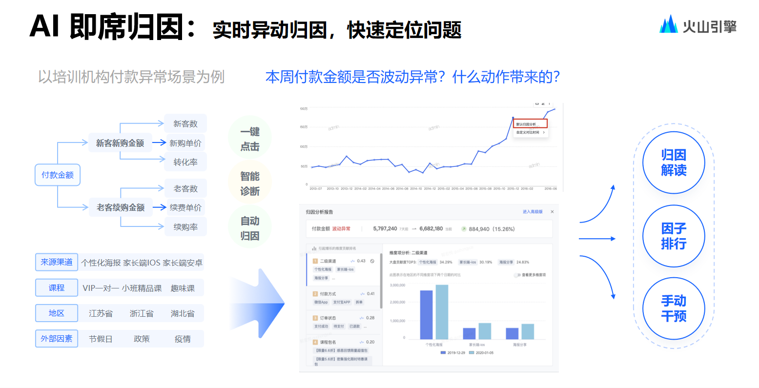 火山引擎数智平台：高性能ChatBI的技术解读和落地实践