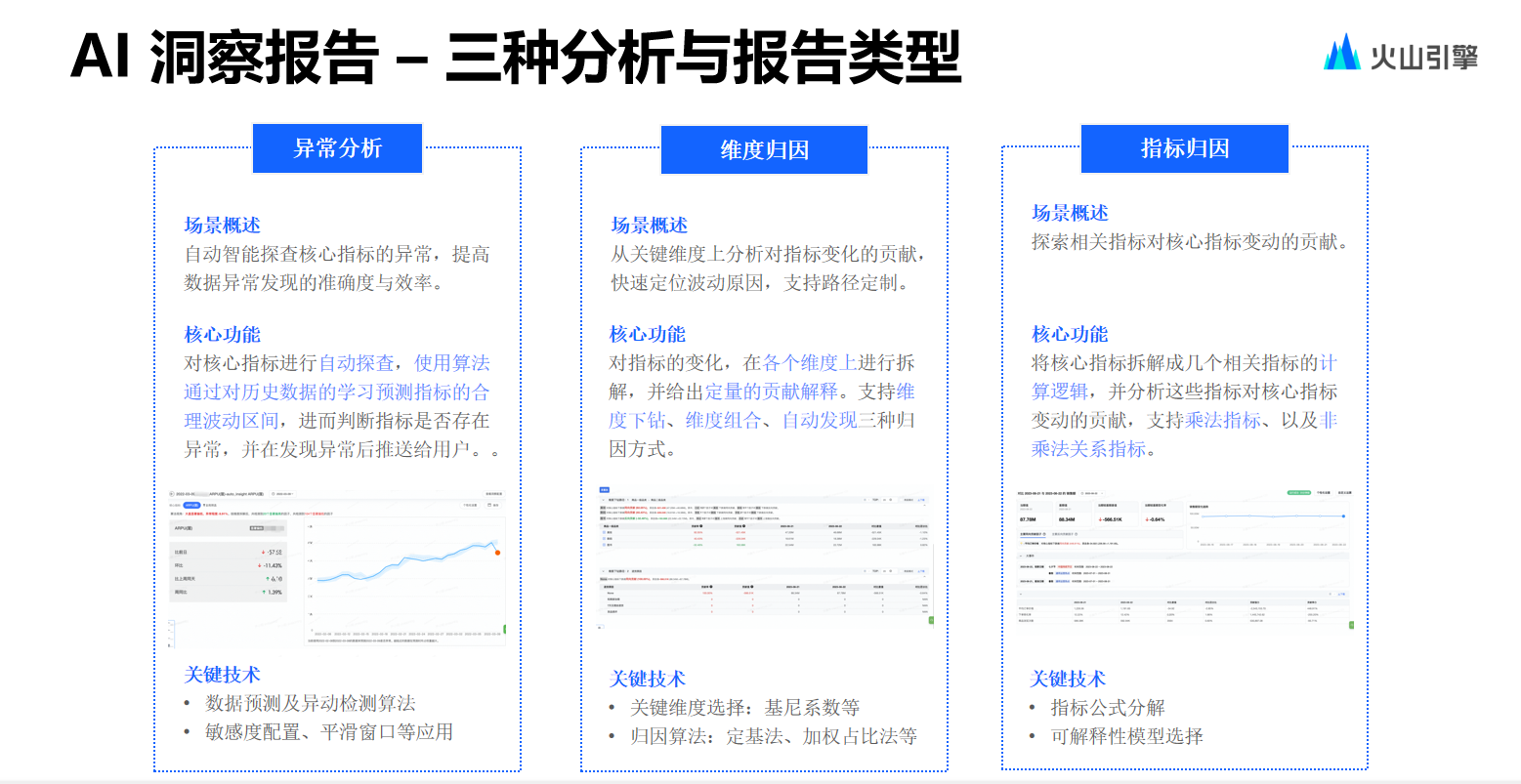 火山引擎数智平台：高性能ChatBI的技术解读和落地实践