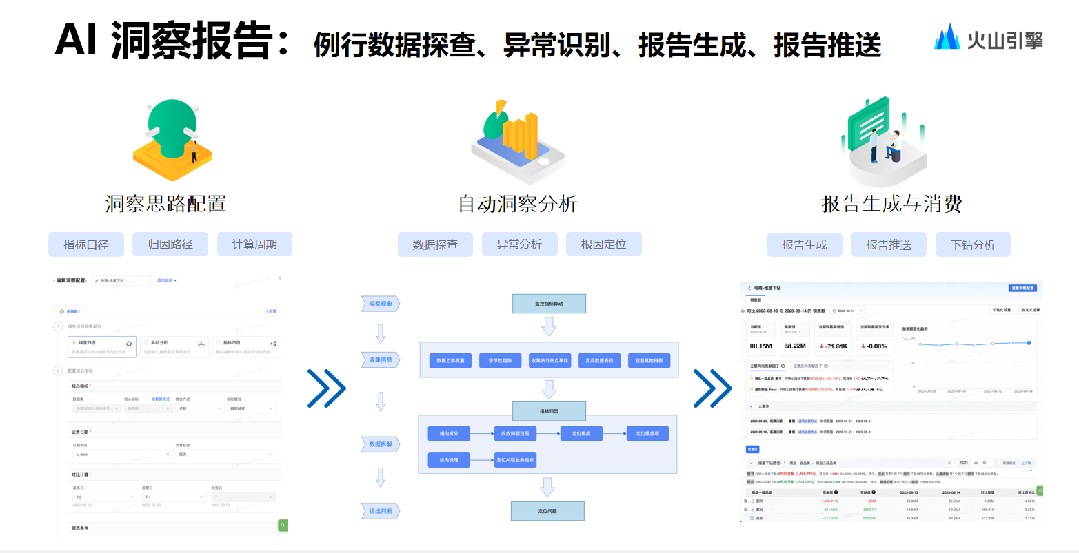 火山引擎数智平台：高性能ChatBI的技术解读和落地实践