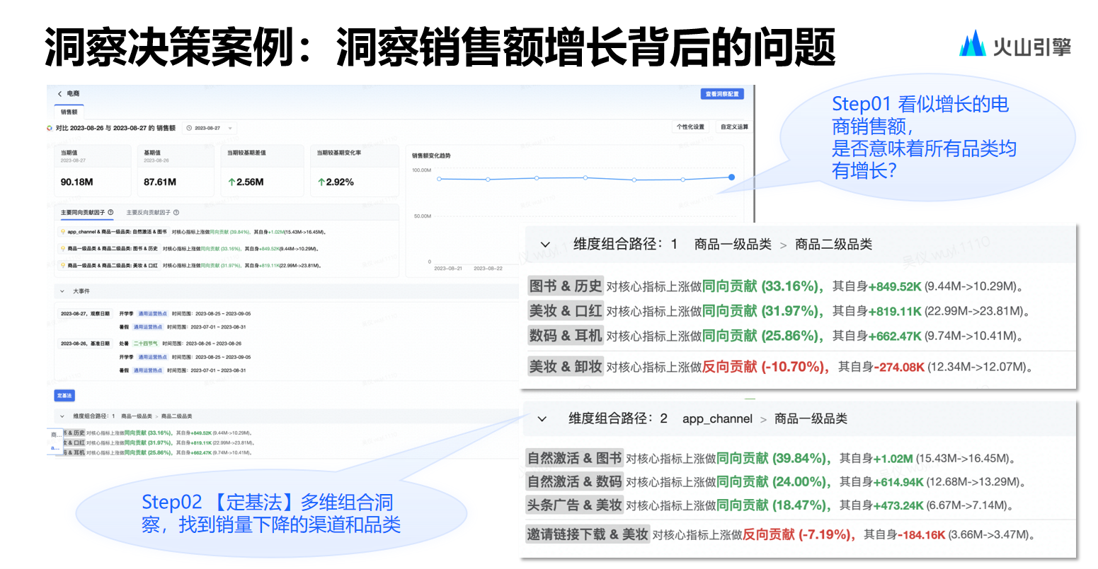 火山引擎数智平台：高性能ChatBI的技术解读和落地实践