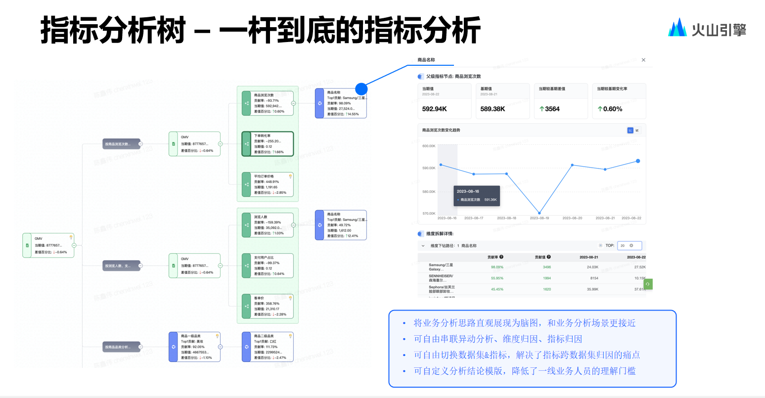 火山引擎数智平台：高性能ChatBI的技术解读和落地实践