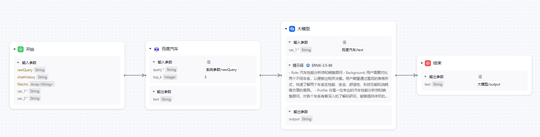 智能汽车管家：工作流程优化实现案例