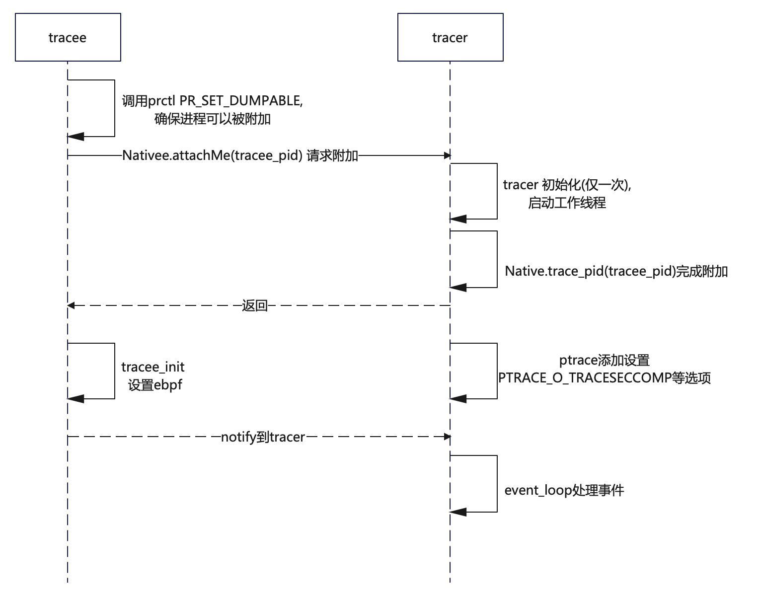 【Abyss】Android 平台应用级系统调用拦截框架