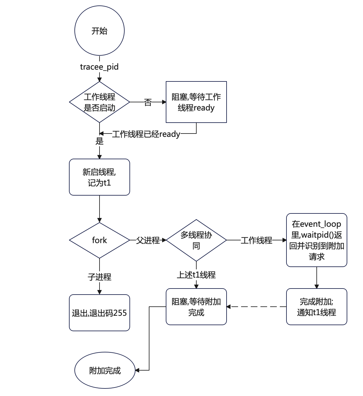 【Abyss】Android 平台应用级系统调用拦截框架