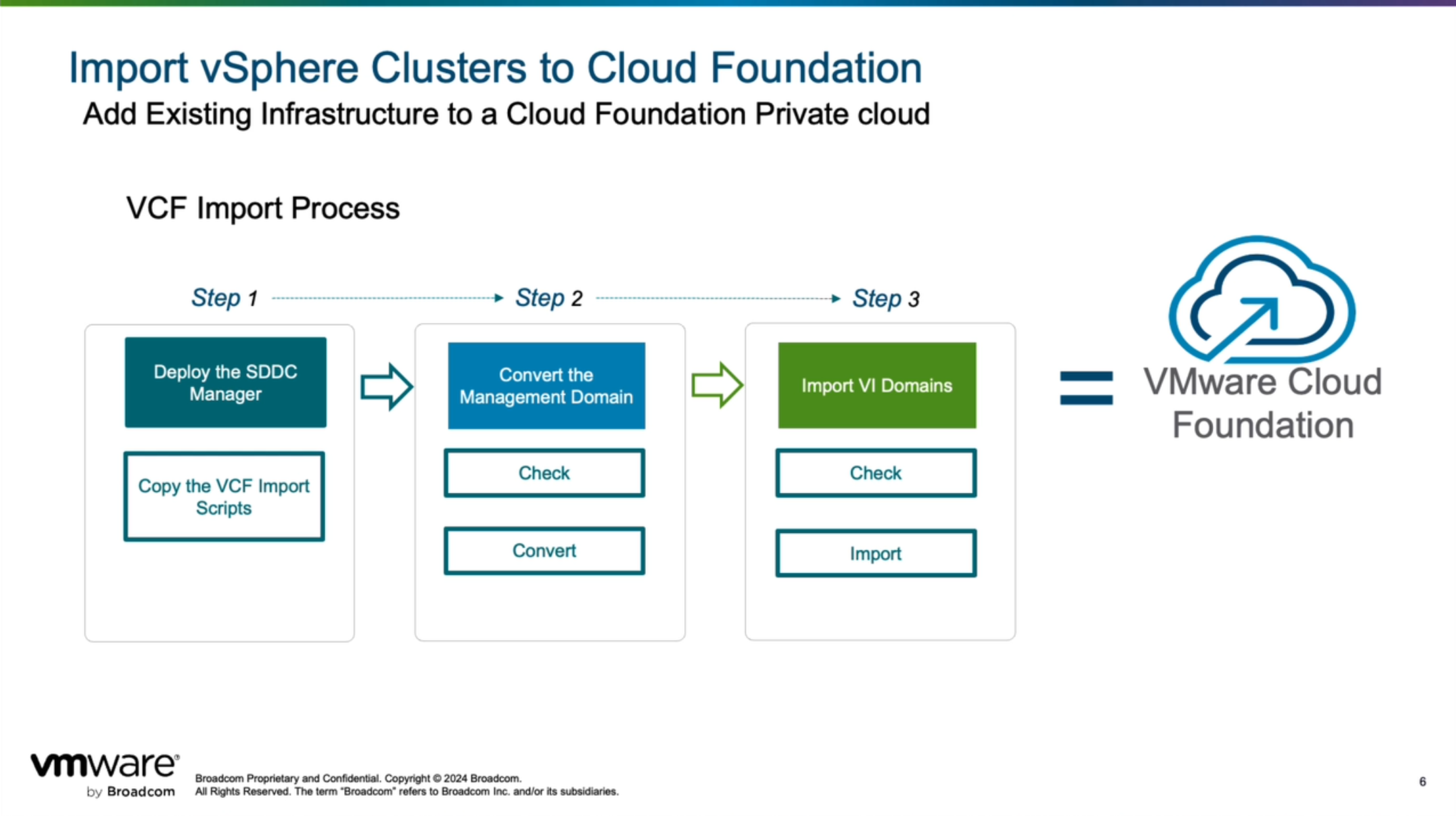 【VMware VCF】使用 VCF Import Tool 将现有 vSphere 环境转换为管理域。