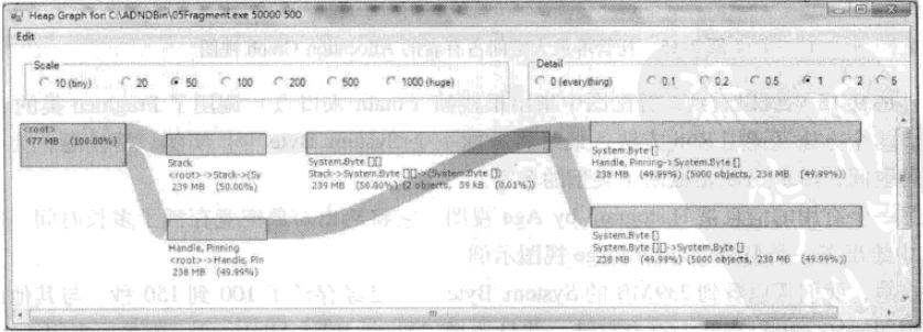 Advanced .Net Debugging 11：完结篇