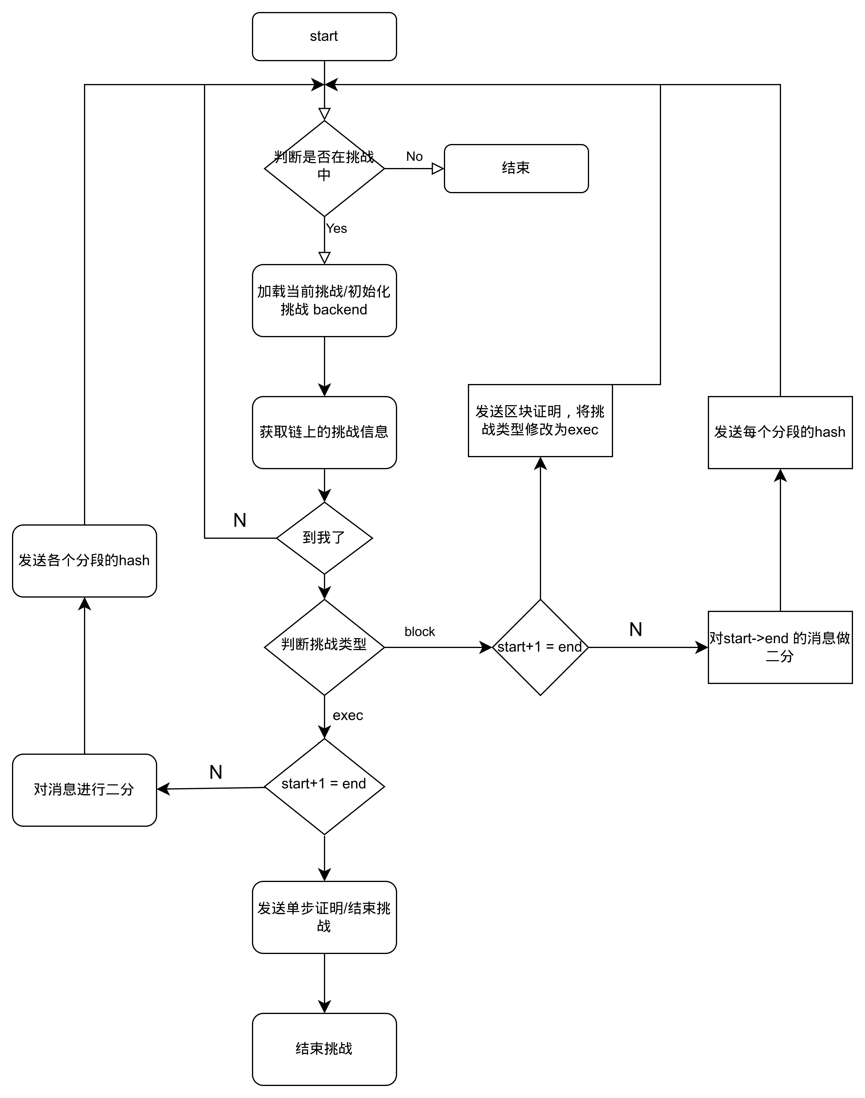 以太坊Rollup方案之 arbitrum（2）