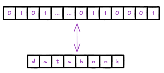 Rust字符串类型全解析