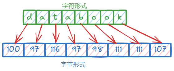 Rust字符串类型全解析