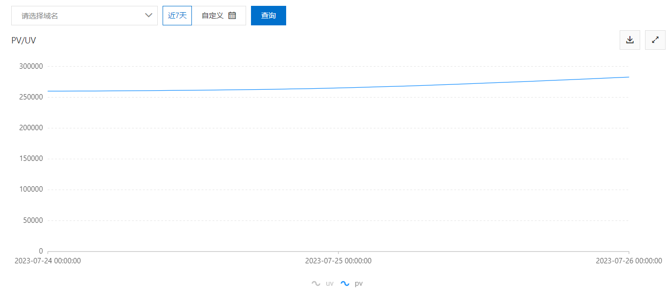 .net 到底行不行！2000 人在线的客服系统真实屏录演示（附技术详解） &#128249;