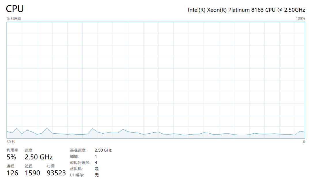 .net 到底行不行！2000 人在线的客服系统真实屏录演示（附技术详解） &#128249;