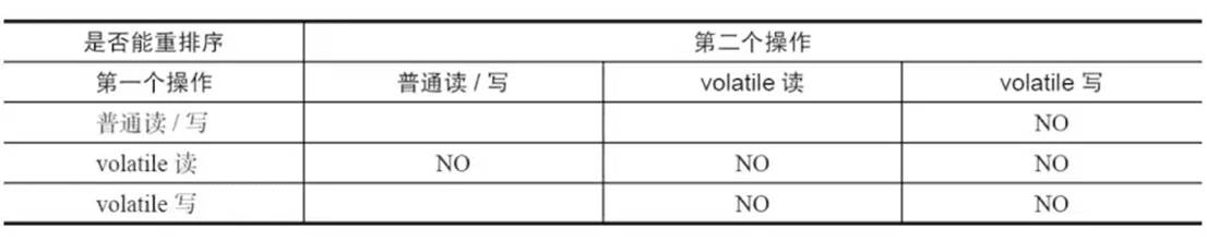 volatile关键字最全原理剖析