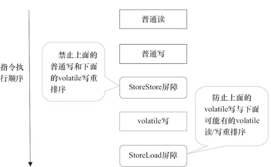 volatile关键字最全原理剖析