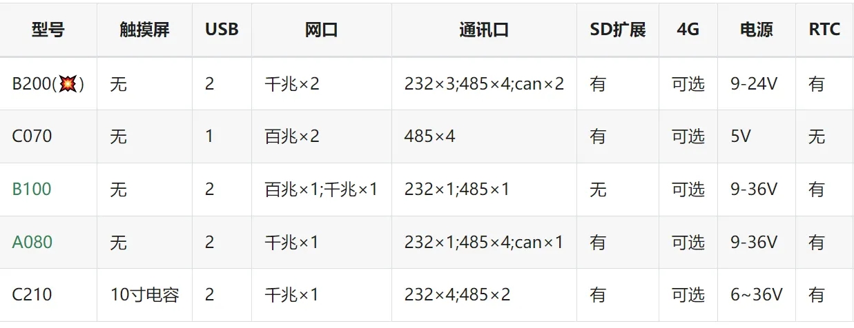 .NET 跨平台工业物联网网关解决方案