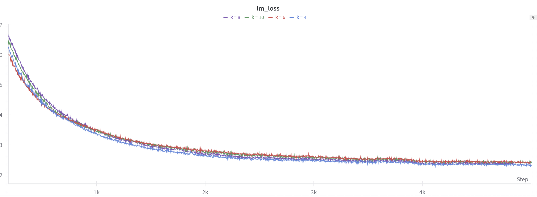 将 LLMs 精调至 1.58 比特: 使极端量化变简单