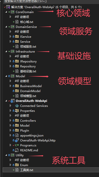 从0到1搭建权限管理系统系列四 .net8 中Autofac的使用（附源码）