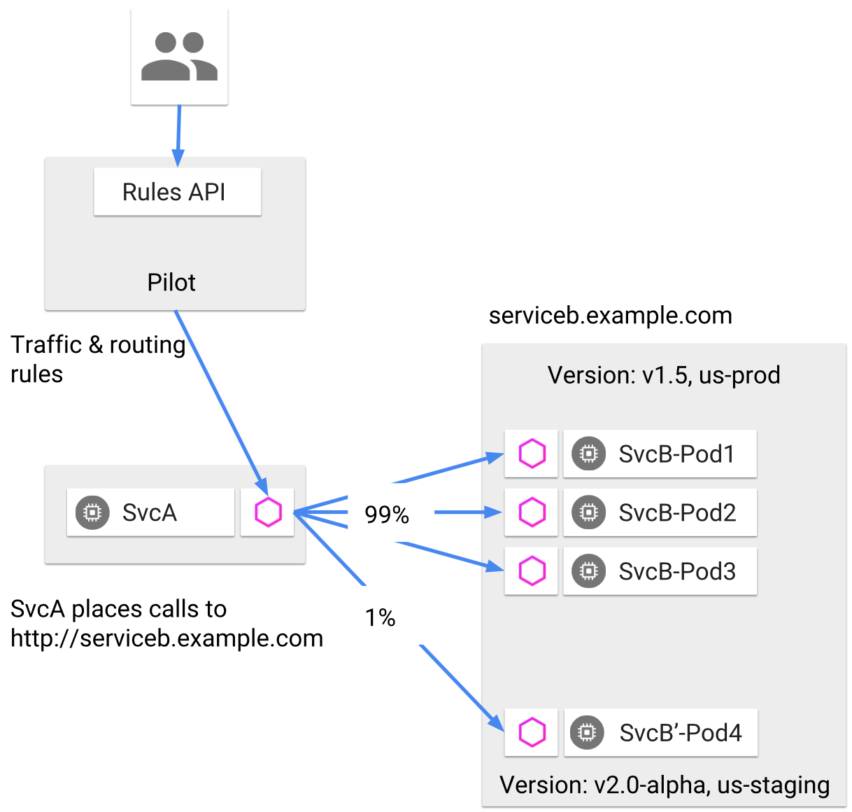 ServiceMesh 2：控制面和数据面的职责（图文总结）