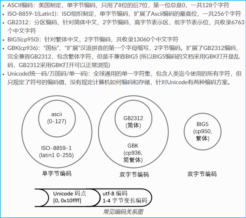 全网最适合入门的面向对象编程教程：55 Python字符串与序列化-字节序列类型和可变字节字符串