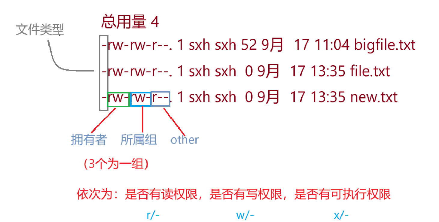 Linux_权限理解（详细PLUS）