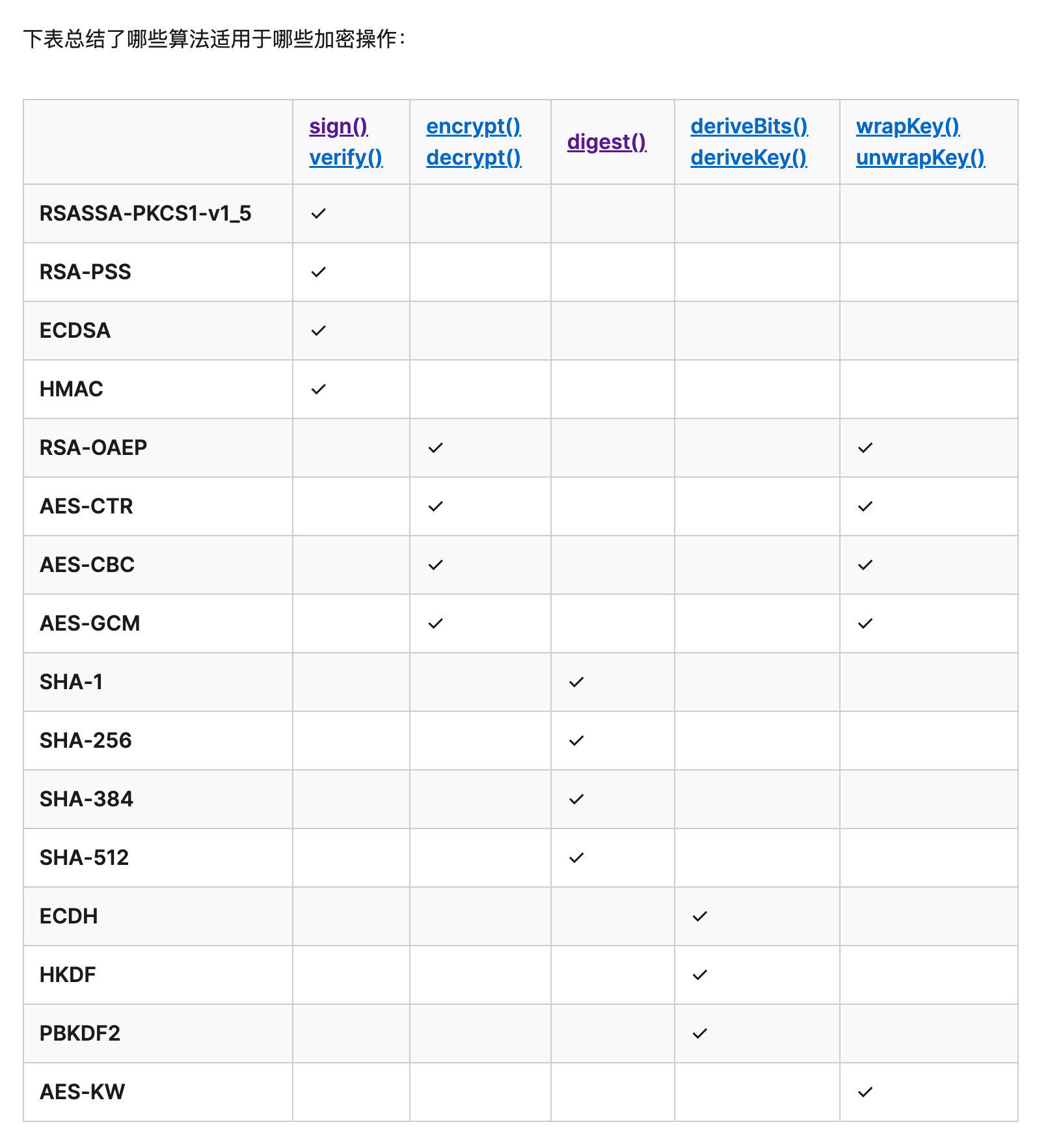 浏览器中生成 OSS 令牌 | Web Crypto API