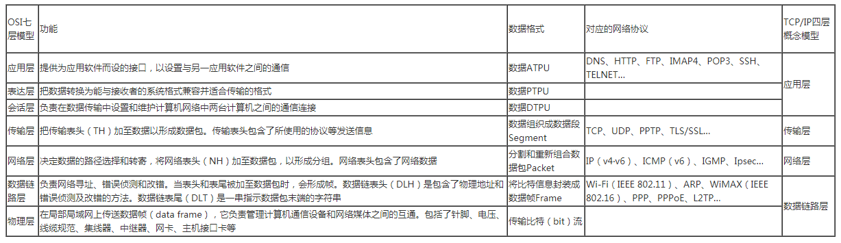 NIO实现聊天室之：一切都要从网络编程的基础开始聊起！