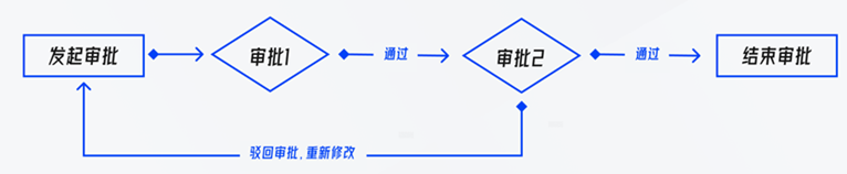 打通前后端流程，案例解读华为云开源低代码引擎解决方案