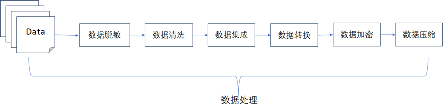 大数据资产管理架构设计篇-来自《数据资产管理核心技术与应用》一书的权威讲解