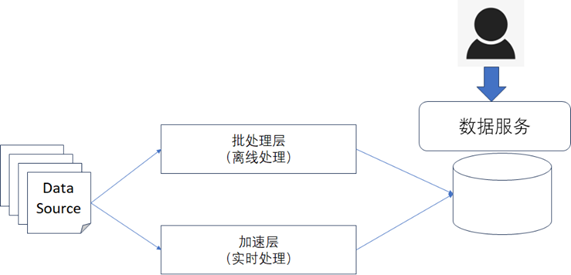 大数据资产管理架构设计篇-来自《数据资产管理核心技术与应用》一书的权威讲解