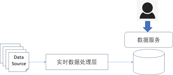 大数据资产管理架构设计篇-来自《数据资产管理核心技术与应用》一书的权威讲解