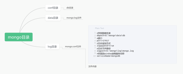 MongoDB安装及配置Navicat MongoDB Tools