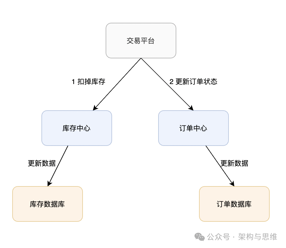 架构与思维：漫谈高并发业务的CAS及ABA