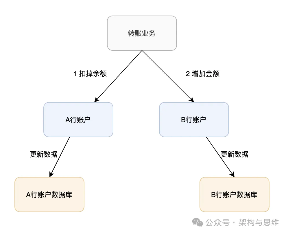 架构与思维：漫谈高并发业务的CAS及ABA