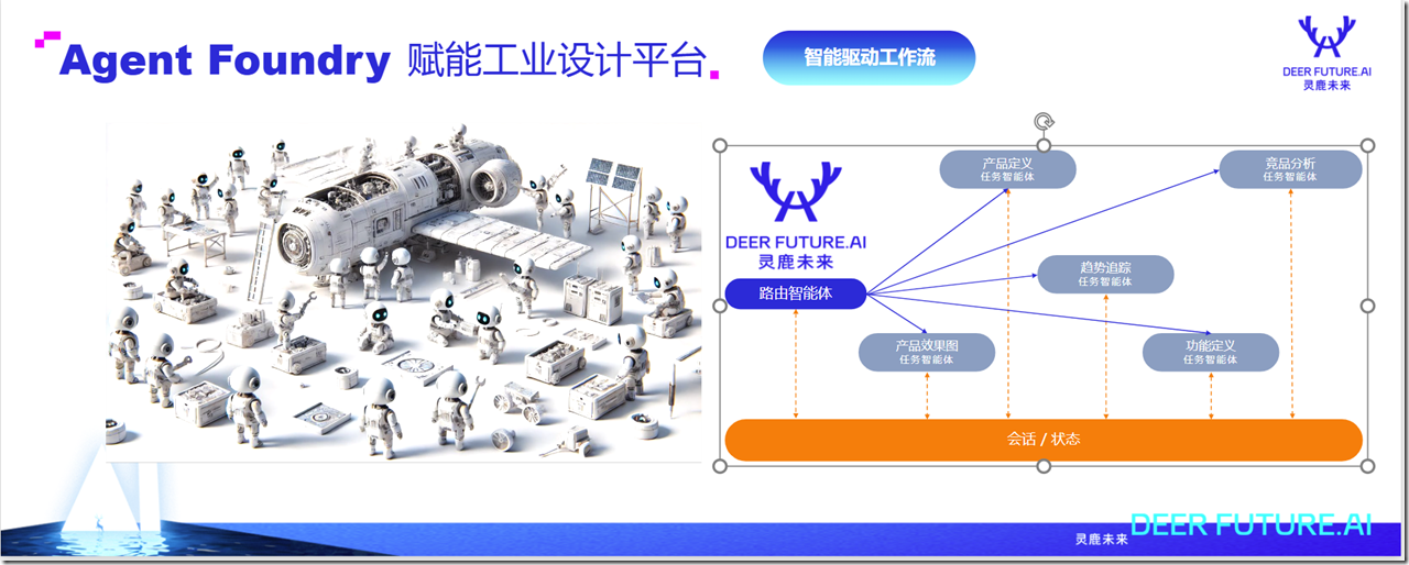 OpenAI官方开源多智能体框架「Swarm」，并不是我想要的多智能体框架