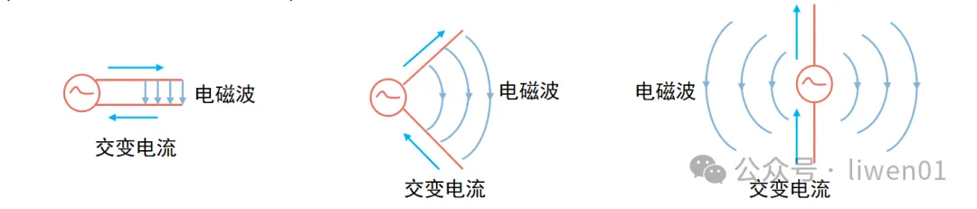 WiFi基础(六)：天线基础知识