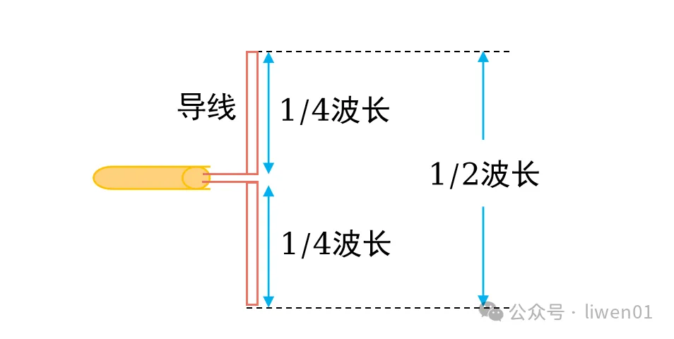 WiFi基础(六)：天线基础知识