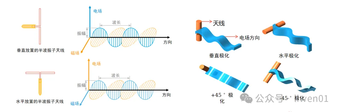 WiFi基础(六)：天线基础知识