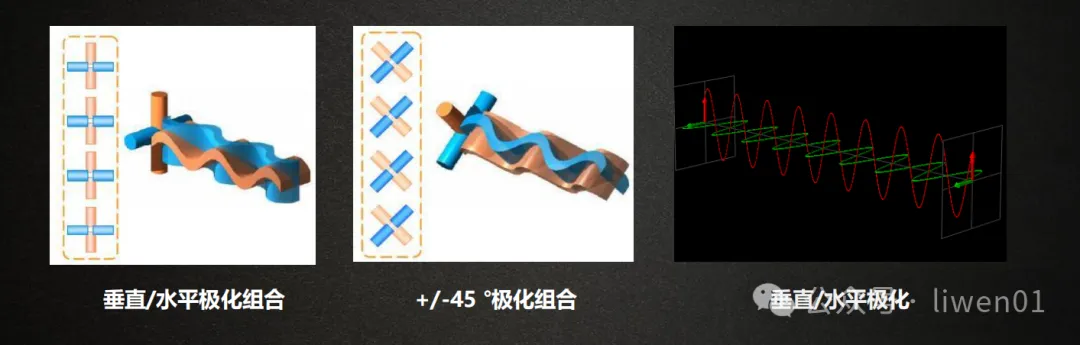 WiFi基础(六)：天线基础知识