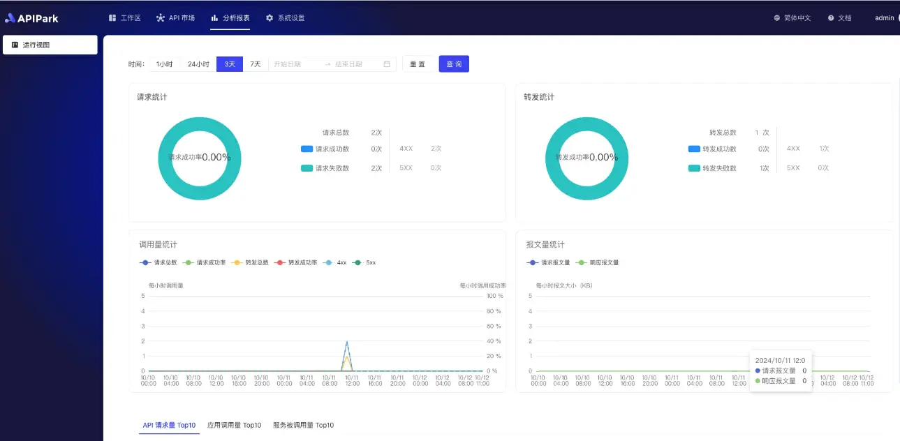 AI网关在应用集成中起到什么作用？