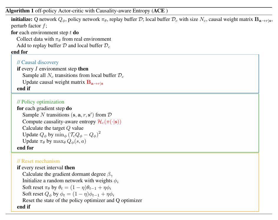 强化学习笔记之【ACE:Off-PolicyActor-CriticwithCausality-AwareEntropyRegularization】