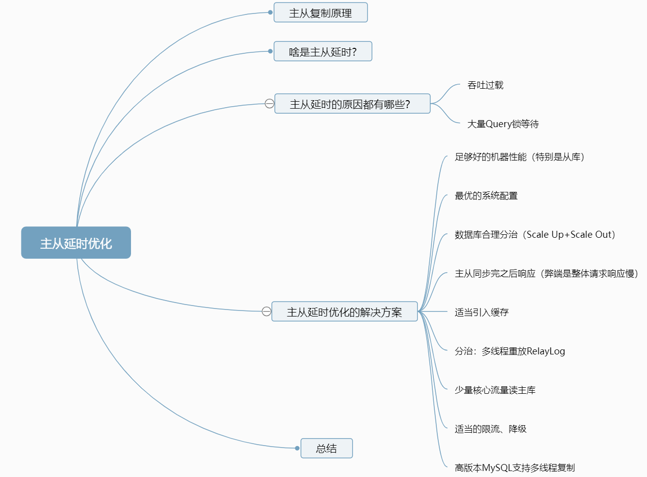 数据库系列：主从延时优化