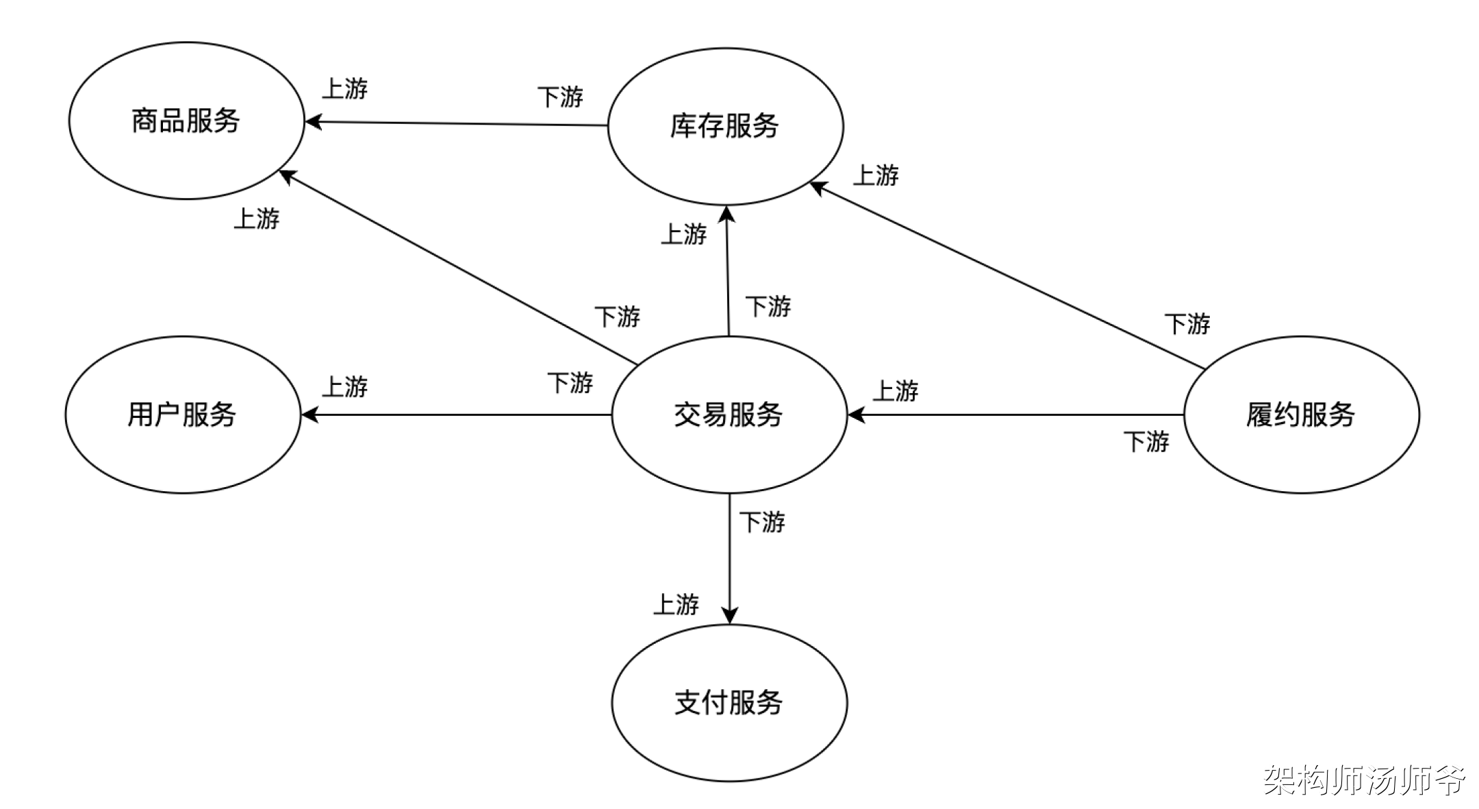 吊打面试官！应用间交互如何设计？